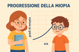 Infografica a colori che illustra la progressione della miopia nei bambini e ragazzi, con un grafico semplice e intuitivo.